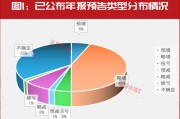 “大摩”持續加倉！這些年報預增股正在被機構搶籌！