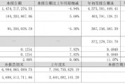凈利同比增12.28%，華帝股份前三季度增長為何這么高？