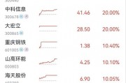 集體漲停！川渝本地股火爆出圈，發生了什么？