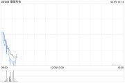濠暻科技根據購股權計劃發行109.1萬股