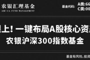 低利率環境延續  債市上漲動力仍存