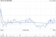 東方海外國(guó)際：東方海外第4季度總收入25.14億美元 同比增加55.0%