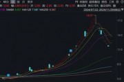 注意！這只ST熱門股，除權后股價可能下調(diào)約50%