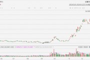 金山云大漲超23%創近3年新高，小米正著手搭建GPU萬卡集群，大力投入AI大模型