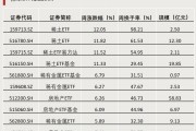 第二批，下周密集發行！