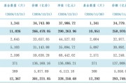 公募基金總規模達到32.83萬億元，創出歷史新高