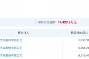 哪吒汽車APP和官網(wǎng)已恢復(fù)正常  知情人士：之前斷網(wǎng)因流量欠費(fèi)，假期無人看管