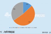 石油石化公司財務總監PK：40歲以上CFO占比近9成 恒力石化專科學歷CFO拿下150萬年薪