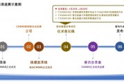 標(biāo)準(zhǔn)征求意見！2項AlN拋光片測試方法+ UIS應(yīng)力下GaN HEMT在線測試方法征求意見！