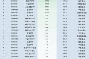 最不受歡迎ETF：上周華夏科創50ETF遭凈贖回64.54億元，易方達創業板ETF遭凈贖回40.05億元（名單）