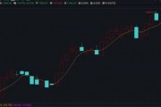 突然火了！平均漲超30%，還能上車么？最新研判