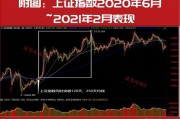 超級行情已啟動！技術牛市已經在路上！10月金股名單搶先曝光