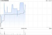 鷹普精密將于4月8日派發第二次中期股息每股0.08港元