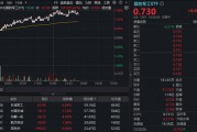 長城軍工再現巨振，逆轉狂飆8%！國防軍工ETF沖擊2%再刷階段新高！最新消息：閱兵重磅發布會周三舉行