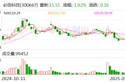 必創科技簽署終止股權投資意向協議