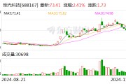 炬光科技：已獲多個光通信前沿項目需求確認及樣品訂單 應用于400G、800G、1.6T高速光模塊