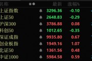 金價大幅跳水，黃金股全線回調(diào)！