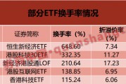 換手率超6倍！這些ETF“久違”大漲