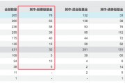 冰火兩重天！清盤案例持續(xù)增加，主動(dòng)權(quán)益基金會(huì)否繼續(xù)分化？