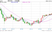 不經意間 日元又到了“危險境地”！