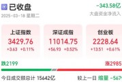 13：20，突然拉升，發生了什么？