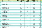 非農最全前瞻：69家機構大咖預測大比拼，精明預測又在暗示重要信號