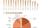 拍賣市場量額雙減 網拍直播漸成趨勢