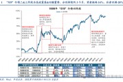 華創策略：打破震蕩的上下風險考量