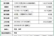 古茗：IPO募資增至18.13億，上限9.94港元定價，明天香港上市