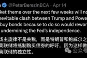 即使鮑威爾下臺，也無法．．．