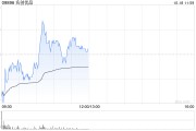 名創優品10月17日斥資485.65萬港元回購16.44萬股