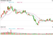 通化東寶2024年凈利潤預減99%，轉(zhuǎn)型求生能否破局