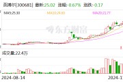 英搏爾：擬出資1260萬美元參與認購EHang定向增發