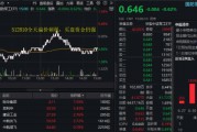 美解除C919發動機出口禁令，中航系應聲上漲！國防軍工ETF溢價不停，億元級資金搶先進場！