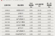 全天僅交易8分鐘！發生了什么？