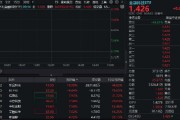 多股連板！跨境支付概念繼續爆火！新晨科技再度20CM一字板，信雅達兩連板，金融科技ETF沖高逾3%