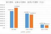 減少約530億元，2024年上市公司配置理財熱度下降！偏好這類產品