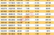 決勝年已至！3萬億板塊靜待爆發(fā)！績優(yōu)股出爐