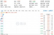 重磅預告！地產大招箭在弦上？萬科A大漲超6%，地產ETF（159707）飆漲超4%！