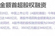 中國(guó)市場(chǎng)回購金額今年來首超股權(quán)融資 騰訊領(lǐng)銜港股回購潮