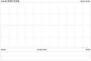 秀商時代控股9月24日起停牌 以待發布內幕消息
