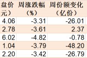 調整就是機會！機構大動作調倉，這些行業ETF被瘋狂掃貨，酒、創新藥等ETF份額更是創新高