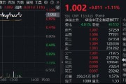 市場沖關前蓄勢期，重視券商！資金提前發力，券商ETF近10日吸金3．4億元