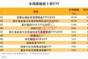 跨境ETF高換手高溢價，還能火多久？