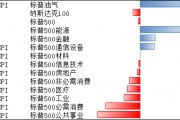 美聯儲仍有望在9月開啟降息，寬松環境或能延續
