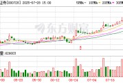 國元證券：公司如有并購重組相關披露事項均會根據法律法規及時履行信息披露義務