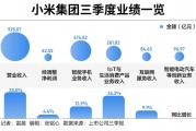 手握1516億現金，雷軍闊步造車