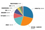 了如指漲︱端側AI應用元年來了？如何上車這輪科技行情