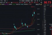 一周漲幅達47.6%！176家機構調研這只A股