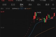 重大資產(chǎn)置換！民營造船巨頭沖擊A股
